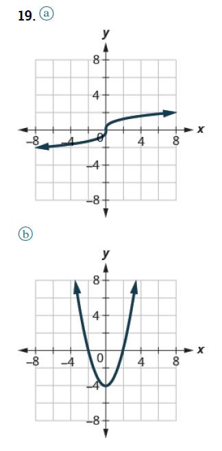 Chapter 10.1, Problem 19E, In the following exercises, determine whether each graph is the graph of a function and if so, is it 