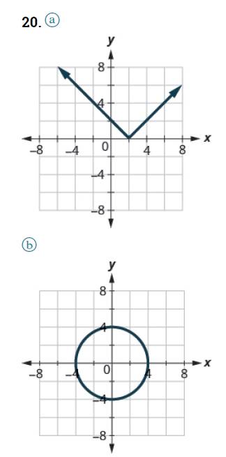 Chapter 10.1, Problem 20E, In the following exercises, determine whether each graph is the graph of a function and if so, is it 