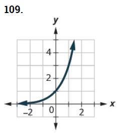 Chapter 10.2, Problem 109E, In the following exercises, match the graphs to one of the following functions:  2x  2x+1  2x1  2x+2 