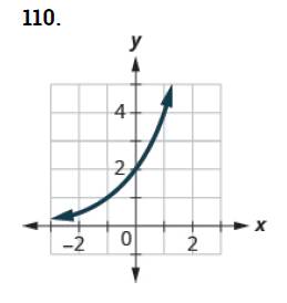 Chapter 10.2, Problem 110E, In the following exercises, match the graphs to one of the following functions:  2x  2x+1  2x1  2x+2 