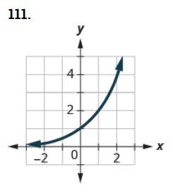 Chapter 10.2, Problem 111E, In the following exercises, match the graphs to one of the following functions:  2x  2x+1  2x1  2x+2 