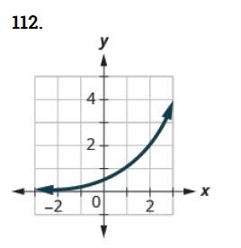Chapter 10.2, Problem 112E, In the following exercises, match the graphs to one of the following functions:  2x  2x+1  2x1  2x+2 