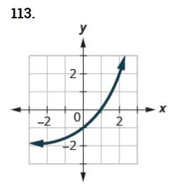 Chapter 10.2, Problem 113E, In the following exercises, match the graphs to one of the following functions:  2x  2x+1  2x1  2x+2 