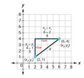 Chapter 11.1, Problem 11.2TI, Use the rectangular coordinate system to find the distance between the points (5,3) and (3,3). 