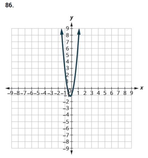 Chapter 11.2, Problem 86E, In the following exercises, match each graph to one of the following equations: (a) x2+y2=64 (b) 