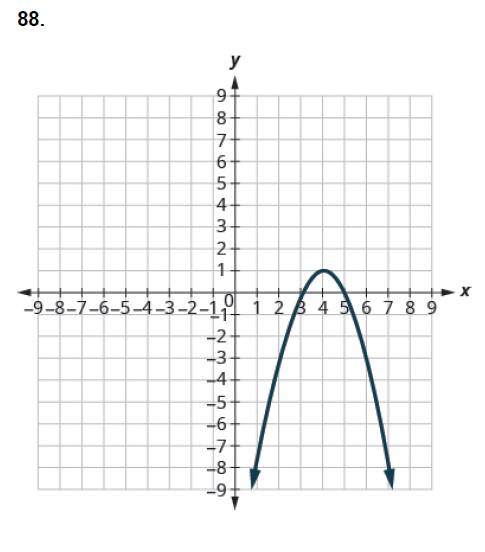 Chapter 11.2, Problem 88E, In the following exercises, match each graph to one of the following equations: (a) x2+y2=64 (b) 