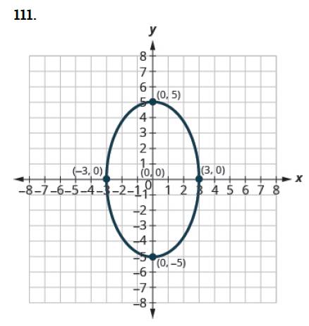 Chapter 11.3, Problem 111E, In the following exercises, find the equation of the ellipse shown in the graph. 