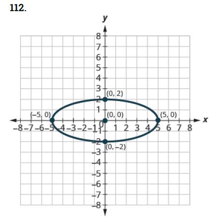 Chapter 11.3, Problem 112E, In the following exercises, find the equation of the ellipse shown in the graph. 