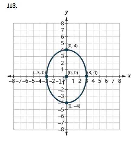 Chapter 11.3, Problem 113E, In the following exercises, find the equation of the ellipse shown in the graph. 