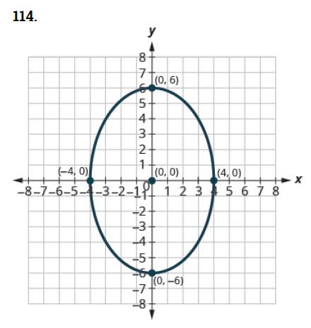 Chapter 11.3, Problem 114E, In the following exercises, find the equation of the ellipse shown in the graph. 