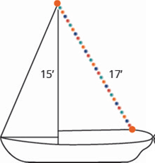 Chapter 2.3, Problem 2.76TI, Randy wants to attach a 17-foot string of lights to the top of the 15 foot mast of his sailboat, as 