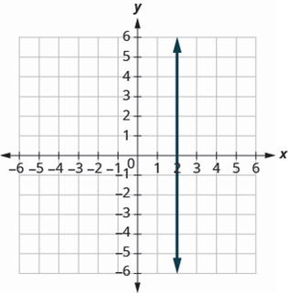 Chapter 3, Problem 539PT, Find the slope of each line shown. 539. (a) (b) , example  2