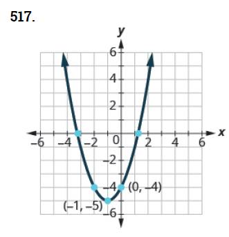 Chapter 9, Problem 517RE, In the following exercises, write the quadratic function in f(x)=a(xh)2+k form. 