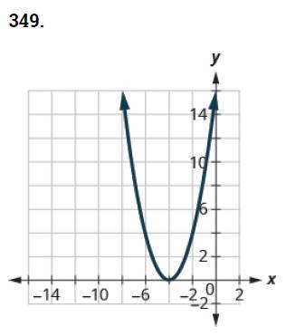 Chapter 9.7, Problem 349E, In the following exercises, math the graphs to one of the following functions: (a) f(x)=x2+4 (b) 