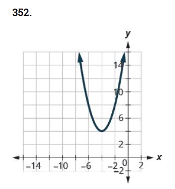 Chapter 9.7, Problem 352E, In the following exercises, math the graphs to one of the following functions: (a) f(x)=x2+4 (b) 