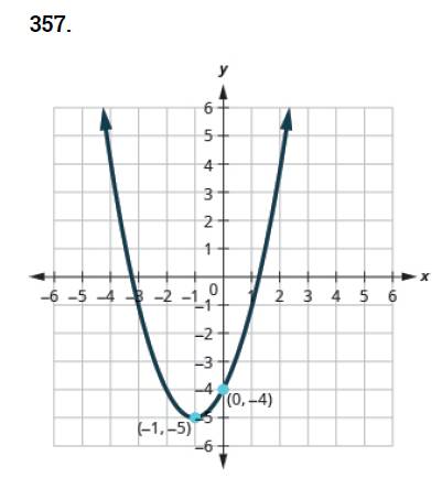 Chapter 9.7, Problem 357E, In the following exercises, write the quadratic function in f(x)=a(xh)2+k form whose graph is shown. 