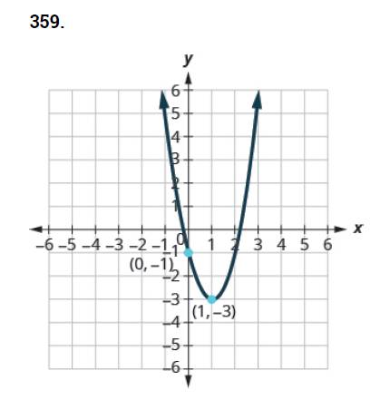 Chapter 9.7, Problem 359E, In the following exercises, write the quadratic function in f(x)=a(xh)2+k form whose graph is shown. 