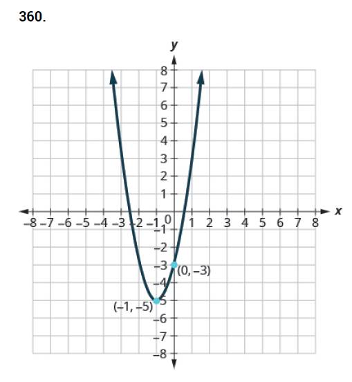 Chapter 9.7, Problem 360E, In the following exercises, write the quadratic function in f(x)=a(xh)2+k form whose graph is shown. 