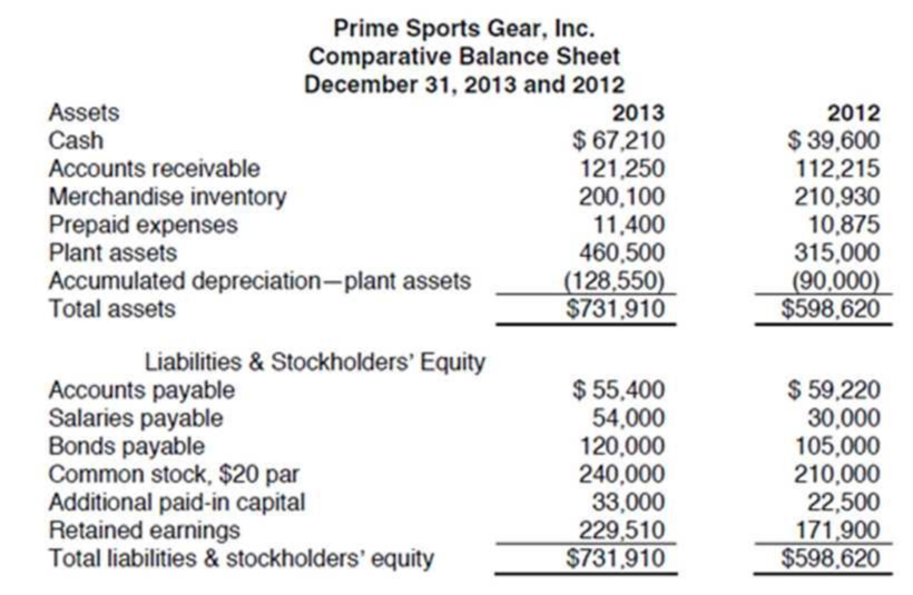 Chapter 14, Problem 2R, The comparative balance sheet of Prime Sports Gear, Inc., at December 31, the end of the fiscal 