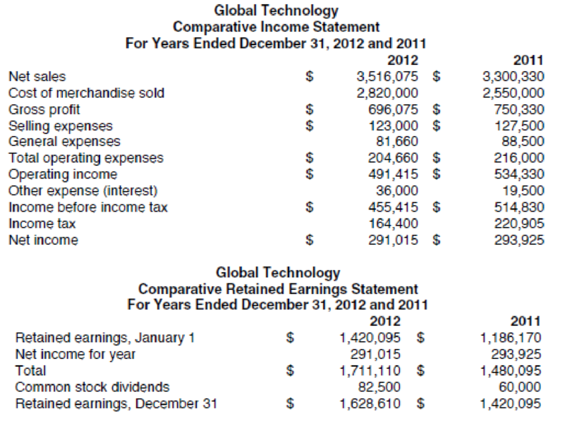Chapter 15, Problem 1R, The comparative financial statements of Global Technology are as follows: Review the worksheet , example  1