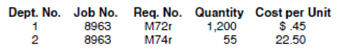 Chapter 17, Problem 7R, Nutts management is very concerned about the cost of overhead on its jobs. When jobs are complete, , example  2