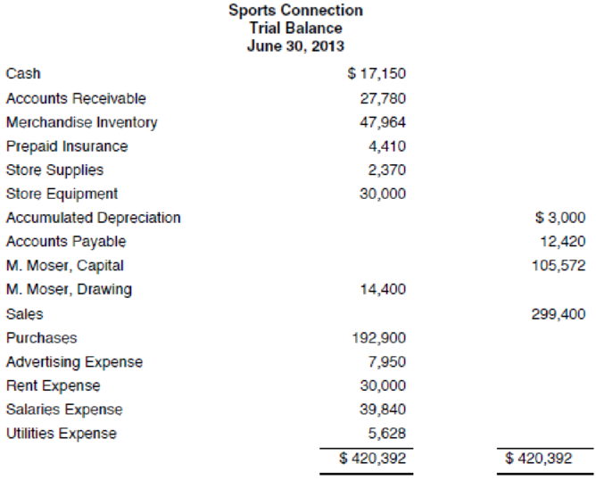 Chapter 3, Problem 5R, The trial balance of Sports Connection at June 30, 2013, the end of the current fiscal year, is as 