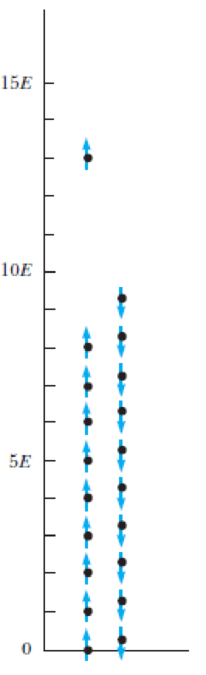 Chapter 10, Problem 11P, To obtain a more clearly defined picture of the FermiDirac distribution, consider a system of 20 