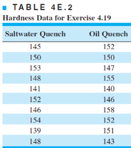 Chapter 4, Problem 19E, Two different hardening processes(1) saltwater quenching and (2) oil quenchingare used on samples of 