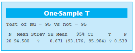 Chapter 4, Problem 56E, Consider the Minitab output below. (a) Fill in the missing values. Can the null hypothesis be 