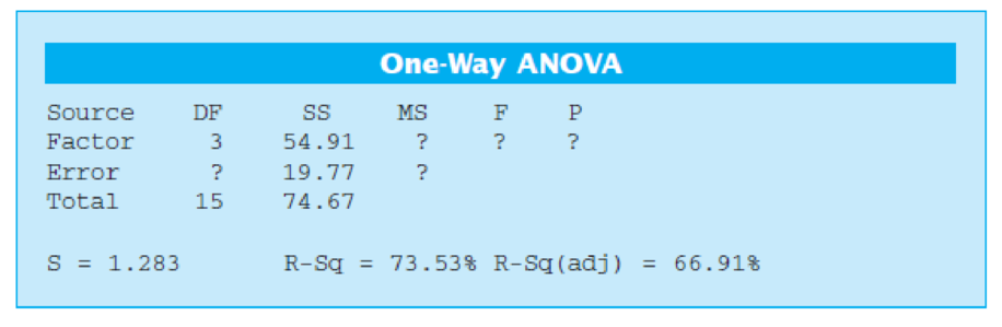 Chapter 4, Problem 61E, Consider the Minitab ANOVA output below. Fill in the blanks. You may give bounds on the P-value. 