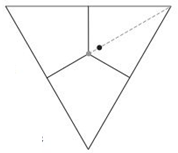 Chapter 10.5, Problem 4MS, East means West. Suppose you have a triangular cake and you find the point in the middle such that 