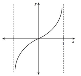 Chapter 3.5, Problem 27MS, Giving the rolled-up interval a tan. The graph depicted here is a piece of the graph of the function 