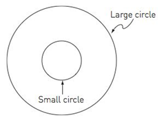 Chapter 3.5, Problem 6MS, A circle is a cirde (H). Prove that a small circle has the same number of points as a large circle. 