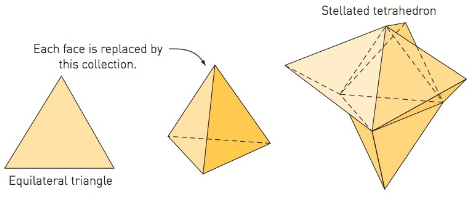 Chapter 4.5, Problem 22MS, Stellated solids. Take each regular solid and replace each face by a collection of equilateral , example  1