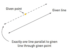 Chapter 4.6, Problem 30MS, Parallel lines (ExH). On a plane, if you draw a line and then choose a point off the line, there is 