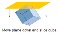 Chapter 4.7, Problem 19MS, Slicing the cube. Take a 3-dimensional cube balancing on a vertex and imagine slicing it with many 