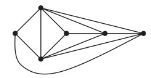Chapter 6.3, Problem 16MS, Euler second opinion. For the graph drawing shown here, count the number of vertices, edges, and 