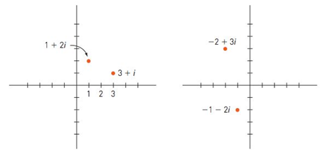 Chapter 7.4, Problem 8MS, Quick draw. Two complex numbers are marked and labeled on each axis in the graphs shown. 