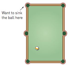Chapter 7.5, Problem 7MS, Getting cornered. Starting from the spot indicated on the billiard table at right, sketch two 