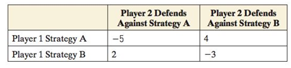 Chapter 8.5, Problem 18MS, Payoffs need not be positive. Heres a payoff matrix for another game. Notice that some of the , example  1