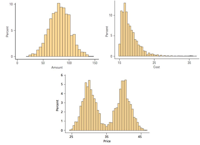 Chapter 9.2, Problem 10MS, Whats normal? The histograms of three data sets are given below. Classify each data set as having a 