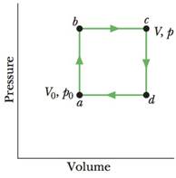 Chapter 20, Problem 29P, GO Figure 20-27 shows a reversible cycle through which 1.00 mol of a monatomic ideal gas is taken. 