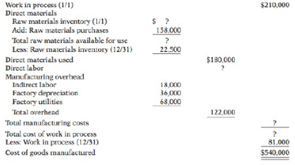 Chapter 1, Problem 1.9E, An incomplete cost of goods manufactured schedule is presented below. HOBBIT COMPANY Cost of Goods 