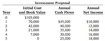 Chapter 12, Problem 12.11E, Drake Corporation is reviewing an investment proposal. The initial cost and estimates of the book 