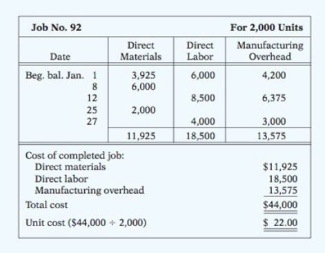 Chapter 2, Problem 2.6E, Analyze job cost sheet aid prepare entry for completed job. (LO 1.2.3.4). AP A job cost sheet of 