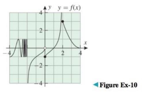 Chapter 1.1, Problem 10ES, In these exercises, make reasonable assumptions about the graph of the indicated function outside of 