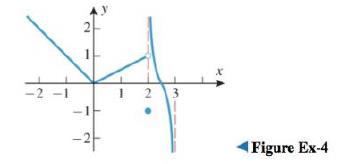 Chapter 1.1, Problem 5QCE, Use the accompanying graph of y=fxx3 to determine the limits. (a) limx0fx= (b) limx2fx= (c) 