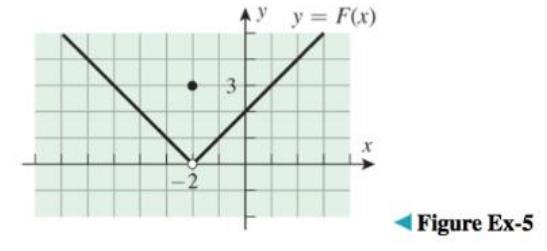 Chapter 1.1, Problem 5ES, In these exercises, make reasonable assumptions about the graph of the indicated function outside of 