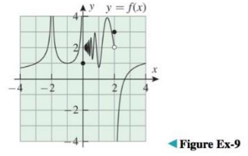 Chapter 1.1, Problem 9ES, In these exercises, make reasonable assumptions about the graph of the indicated function outside of 