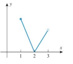 Chapter 1.5, Problem 4ES, 1-4 Let f be the function whose graph is shown. On which of the following intervals, if any, is f 